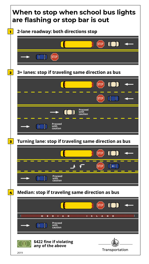 City of Bellevue Department of Transportation guide to school bus traffic laws